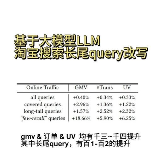 2024网站如何提升排名_长尾关键词怎么布局