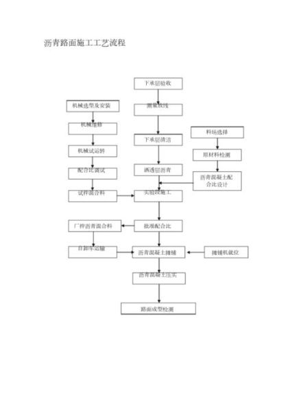 沥青路面施工流程_沥青多少钱一吨
