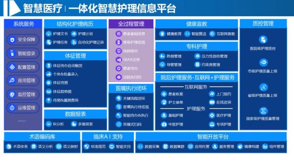 智慧医疗的未来发展趋势_智慧医疗如何改变就医体验