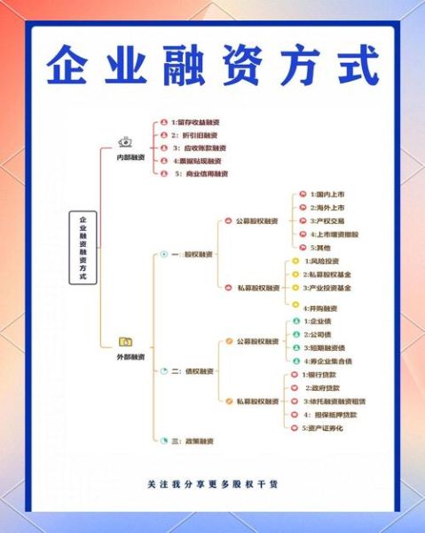 互联网金融产品设计流程_如何快速落地