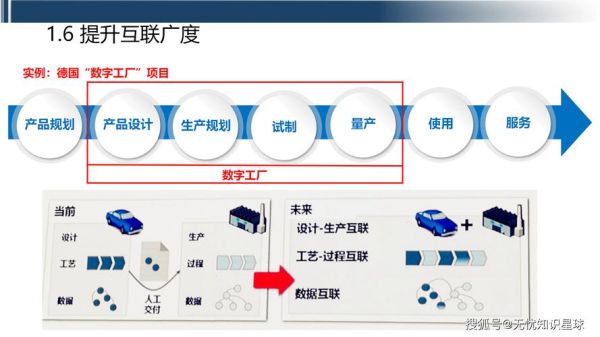 工业互联网未来趋势_各国政策对比
