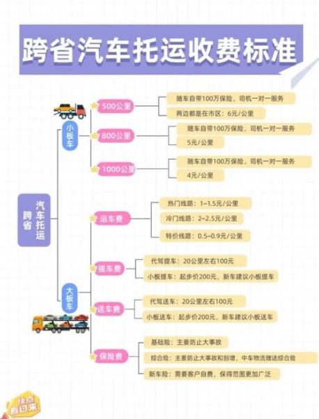 物流运输成本怎么算_零担物流时效多久