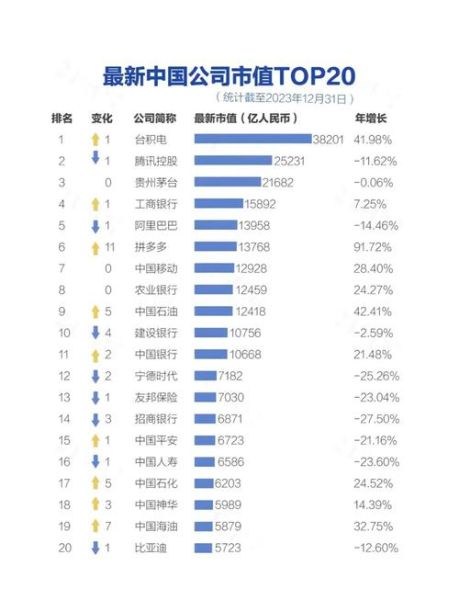 2014中国互联网公司排名_哪些公司市值最高