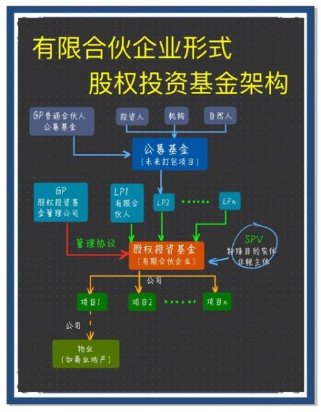 并购基金是什么_并购基金如何运作