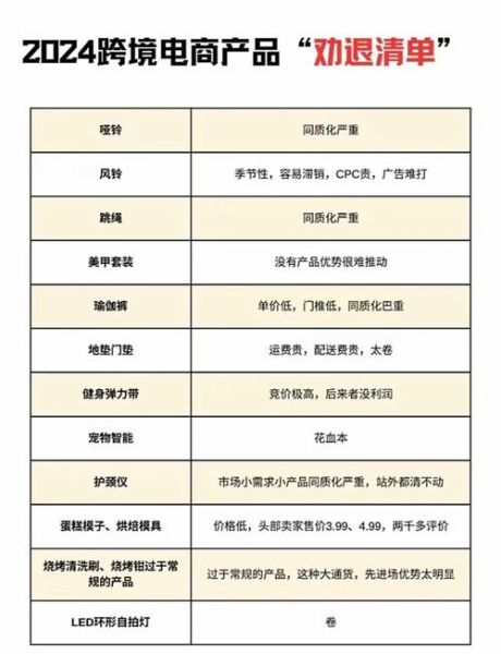 2024年跨境电商展会_如何选品