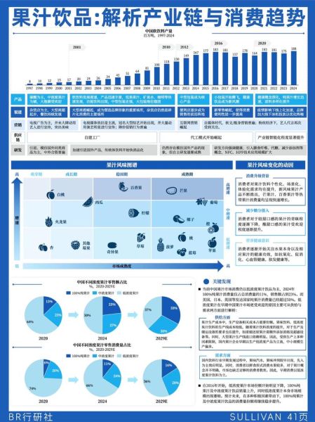 2013年果汁行业现状如何_果汁市场未来趋势预测