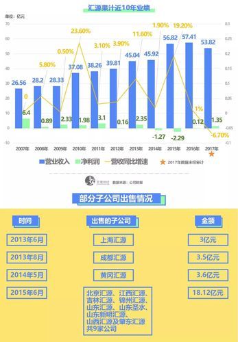 2013年果汁行业现状如何_果汁市场未来趋势预测