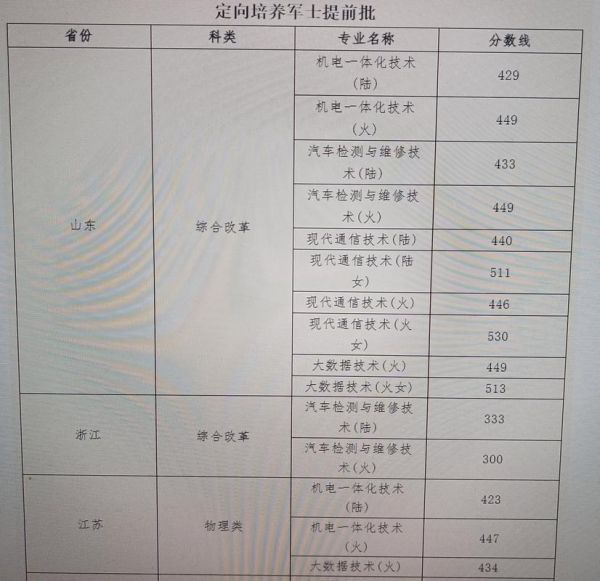 军工专业就业前景怎么样_军工专业学什么