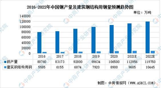 钢结构行业前景怎么样_钢结构未来发展趋势