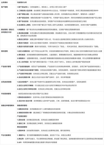crm系统哪家好_如何提升客户转化率