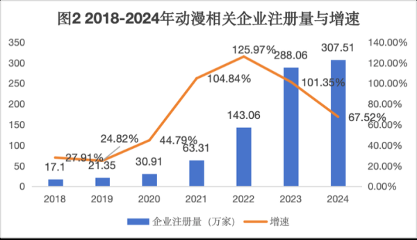 动漫行业发展前景如何_动漫未来趋势有哪些