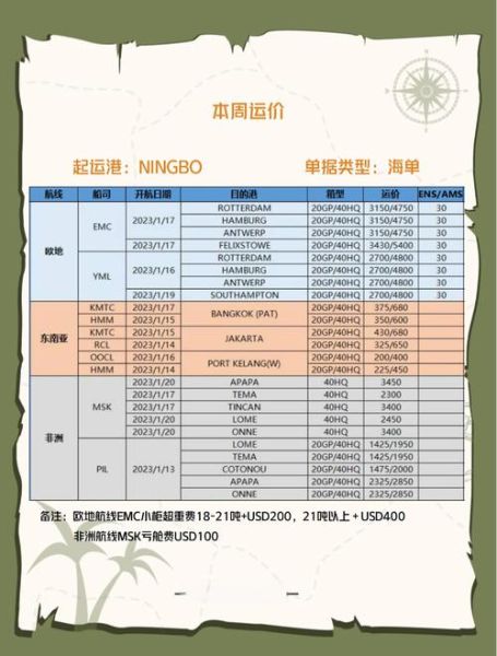 海运行业前景怎么样_2024海运运价走势预测