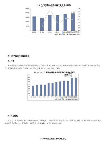 音响前景怎么样_音响行业未来发展趋势