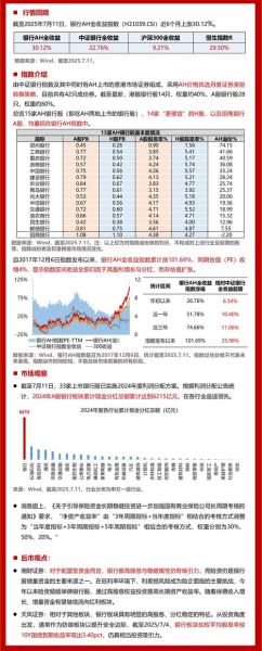 2024年银行股值得投资吗_银行股分红率怎么算