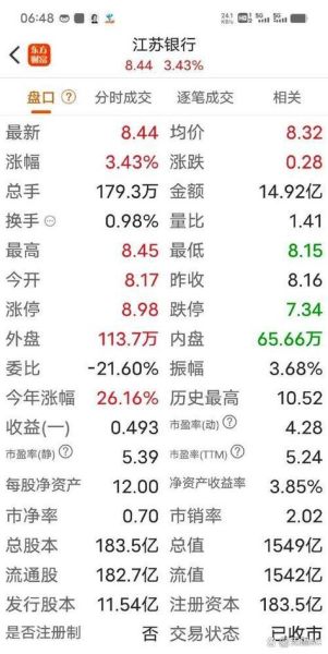 2024年银行股值得投资吗_银行股分红率怎么算