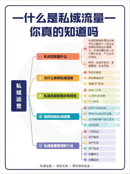 什么是私域流量_如何搭建私域流量池