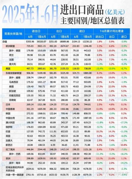 如何查询进出口数据_进出口高流量网站有哪些