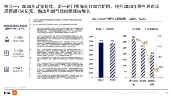 燃气行业前景如何_2024年天然气市场机会在哪