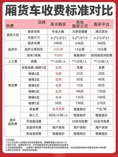 集装箱运输成本如何计算_集装箱运输价格影响因素