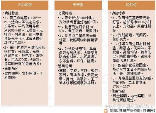 节能灯市场前景怎么样_节能灯未来发展趋势