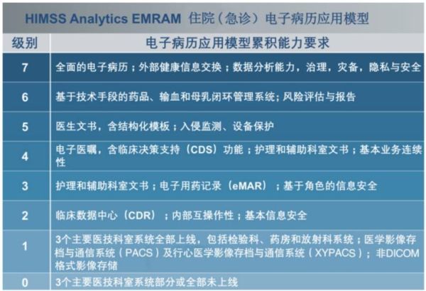 电子病历发展前景如何_电子病历未来趋势