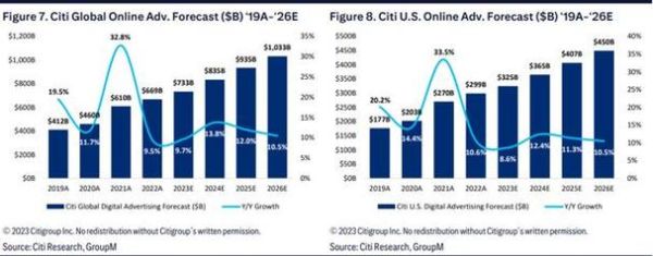 全球互联网规模有多大_2024年最新数据