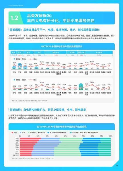 白色家电行业现状_未来五年增长空间在哪里