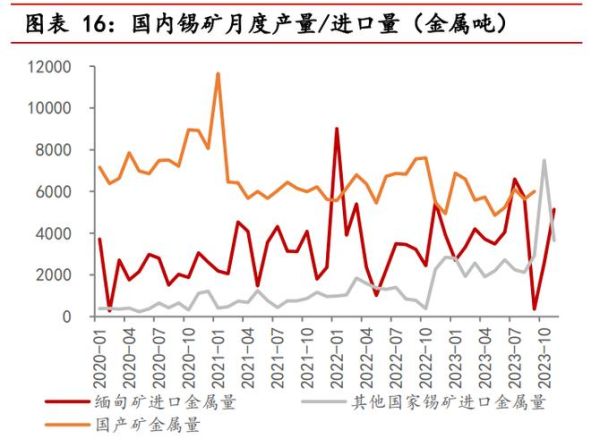 锡价格走势预测_锡行业未来前景如何