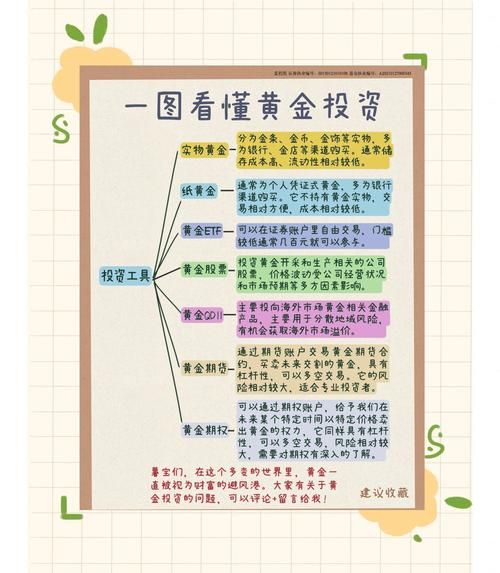 投资分析怎么做_投资分析工具有哪些