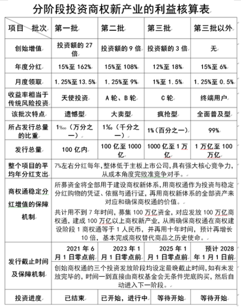 投资分析怎么做_投资分析工具有哪些