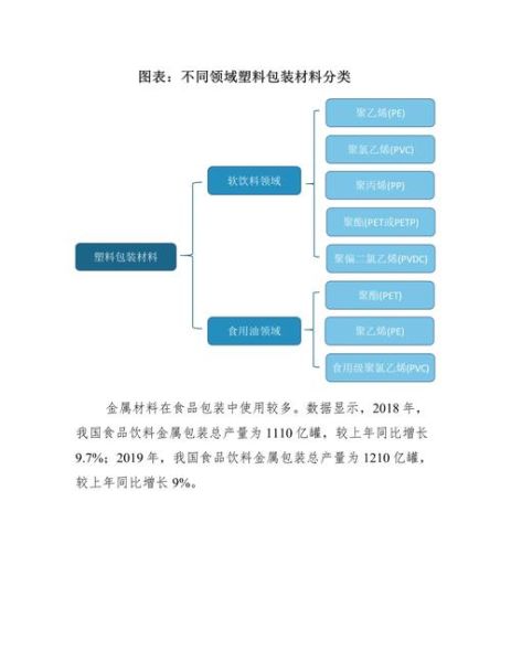 食品包装行业现状分析_食品包装环保趋势有哪些