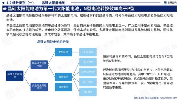 光伏行业现状如何_2024年光伏市场还有多大增长空间