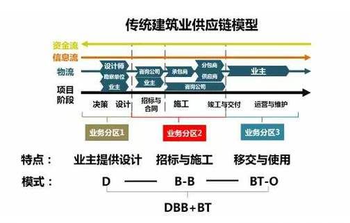 建筑行业产业链包括哪些环节_建筑产业链上下游关系