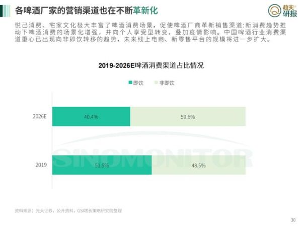 啤酒行业前景怎么样_精酿啤酒如何突围