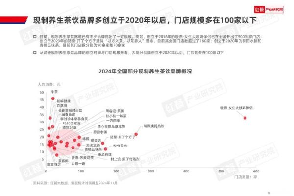 2024年茶叶市场趋势_年轻人为什么开始喝茶