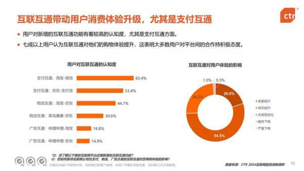 互联网消费前景怎么样_2024年线上消费趋势预测