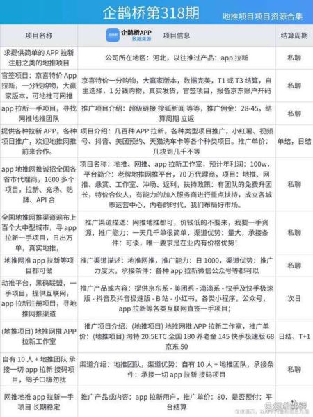 互联网app推广渠道有哪些_如何提高app下载量