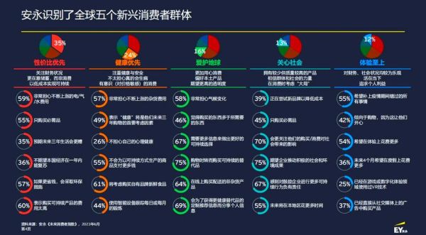 互联网消费前景怎么样_2024年线上消费趋势预测
