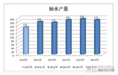 轴承行业前景怎么样_2024年轴承市场趋势