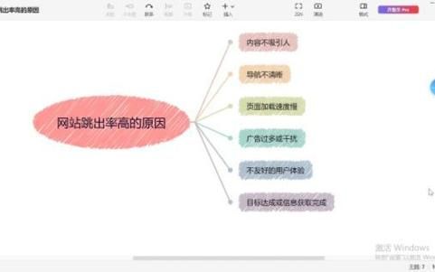 网站跳出率高怎么办_如何降低跳出率