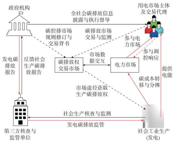 全球能源互联网是什么_如何影响未来电力格局