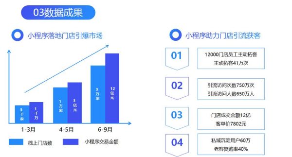 青岛海尔互联网商业模式是什么_海尔数字化转型案例