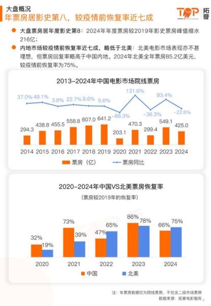 互联网影视业前景如何_2024年还能入局吗