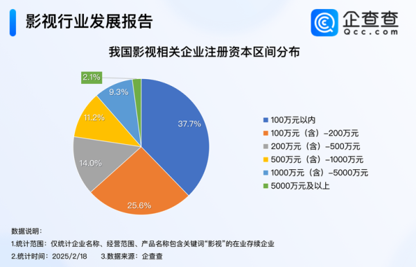 互联网影视业前景如何_2024年还能入局吗