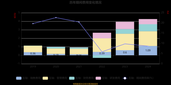 渔业市场现状如何_2024渔业赚钱吗