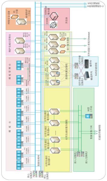 铁路供电前景怎么样_铁路供电系统发展趋势