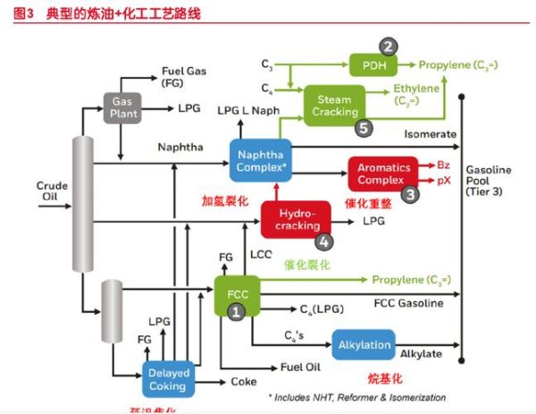 石油化工行业未来五年发展趋势_炼油产能扩张是否过剩
