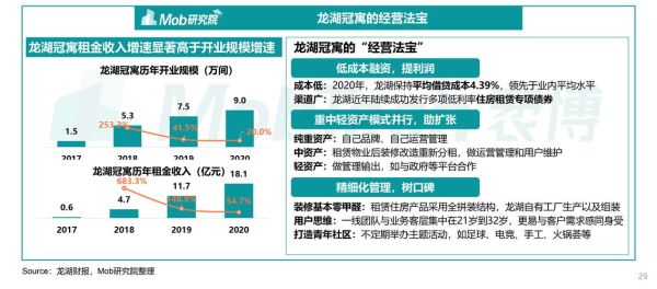 互联网租赁平台有哪些_怎么选靠谱