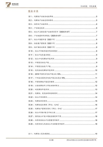 电解铝行业前景如何_电解铝生产成本怎么算