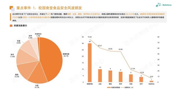 食品行业营销环境分析_食品品牌如何突围